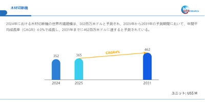 木材切断機日本市場分析レポート：市場規模、成長率、主要企業の動向2026-2032