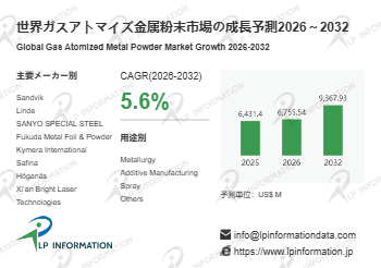 ガスアトマイズ金属粉末調査レポート：市場規模、シェア、動向、予測2026-2032