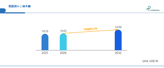 家庭用たこ焼き器の世界市場調査レポート:競合分析、予測2026-2032