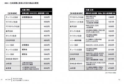 具体的な銘柄も掲載。