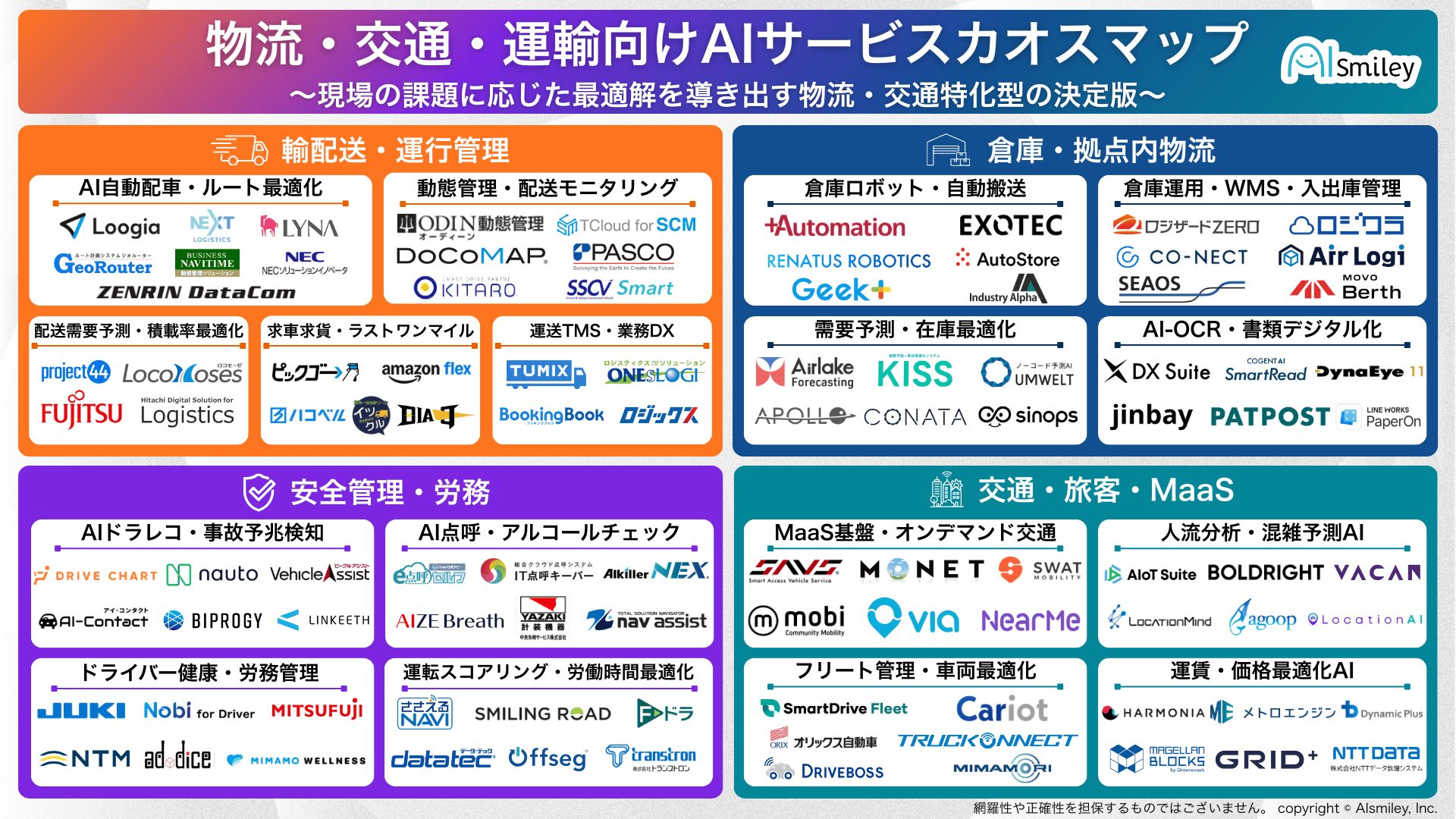 アイスマイリー、物流・交通・運輸向けAIサービスカオスマップ公開！現場の課題に応じた最適解を導き出す、特化型90製品以上を掲載