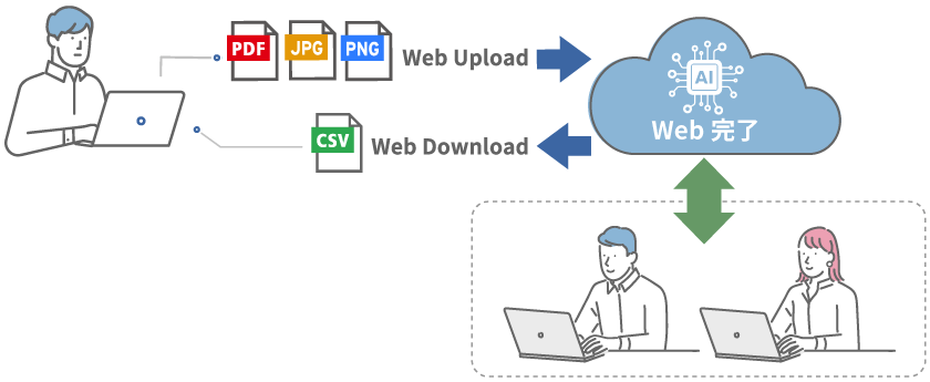 AI TextSifta×デジパス(スマート補正オプション)