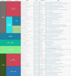 自治体AI導入事例100選(Excel)