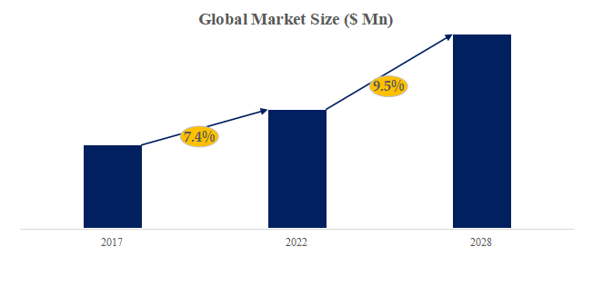 半導体ガスフィルター調査レポート:市場規模推移、シェア、促進要因、トレンド予測2025-2031 YH Research