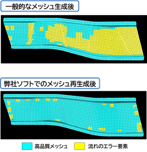 メッシュ流れ制御機能