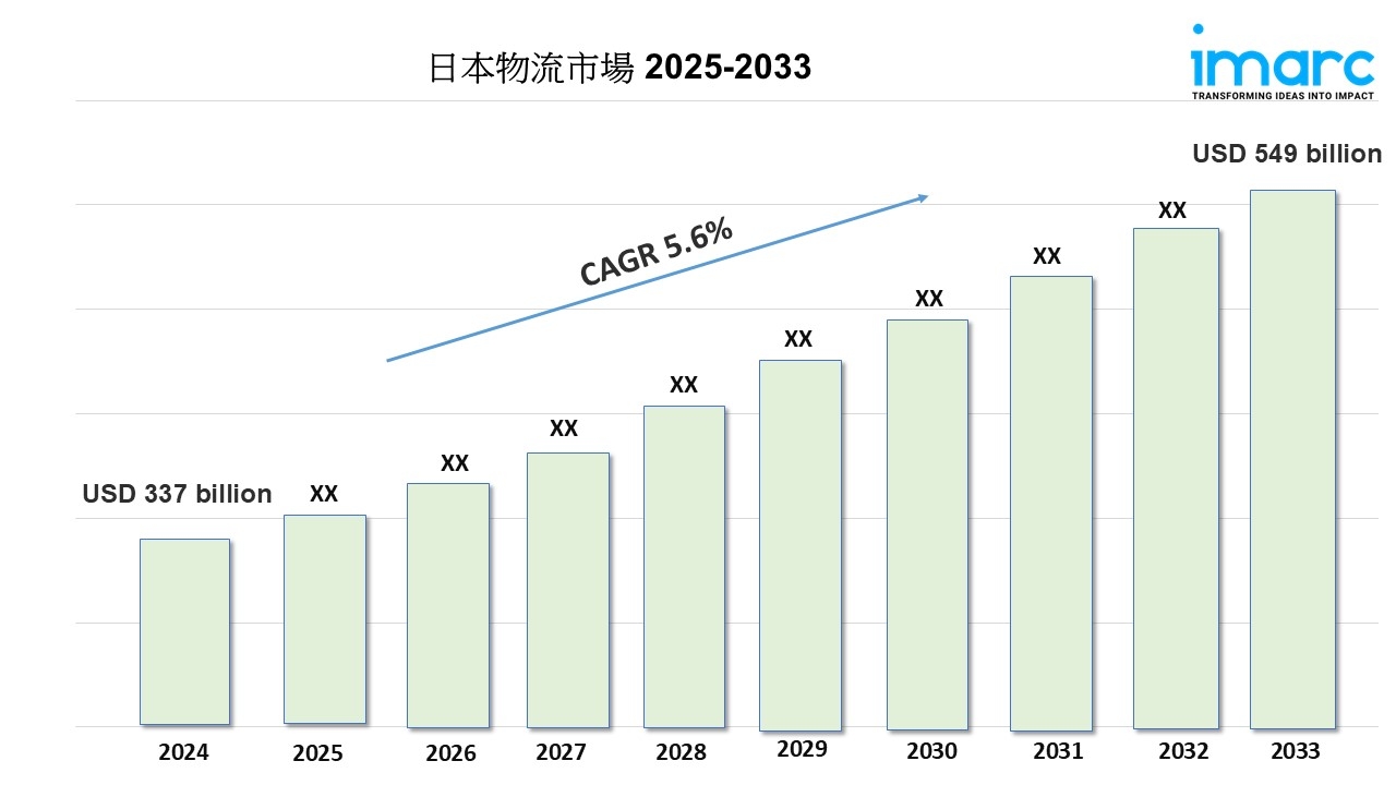 日本物流市場の規模、動向、成長、業界レポート 2025-2033