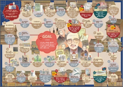 ゲーム盤【裏：終戦から晩年まで】