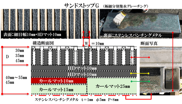 サンドストップG断面図