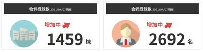 2021/4/7現在の物件・会員登録数