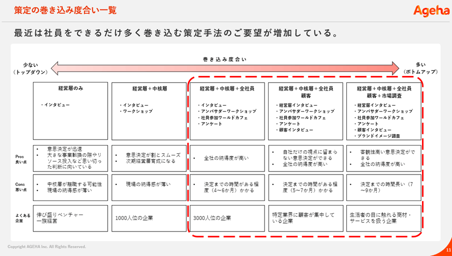 社外評価に直結。インナーブランディング＆アウターブランディング実践のポイント【セミナーレポート】