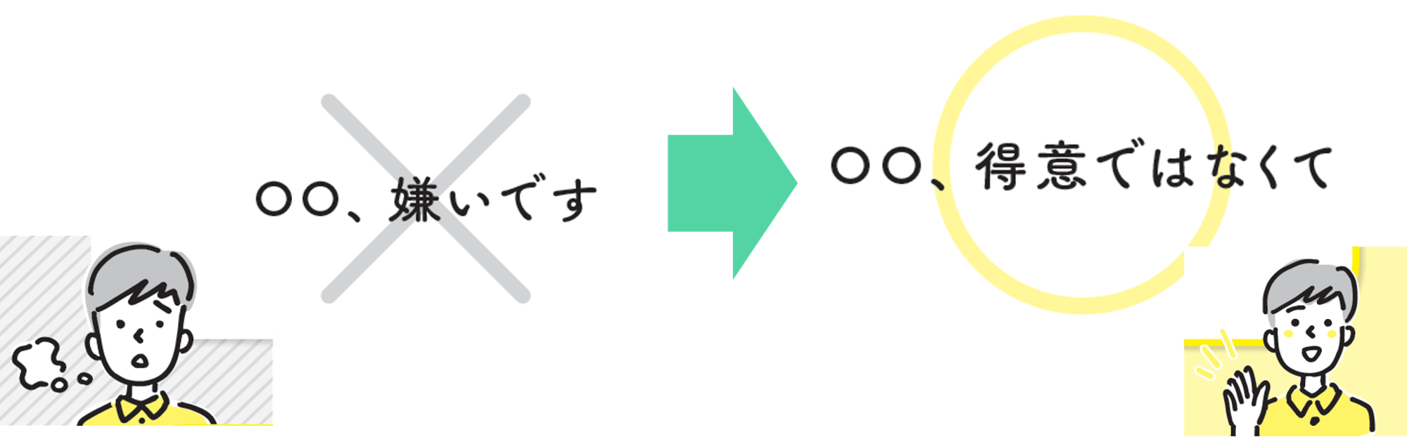 言葉の選び方③