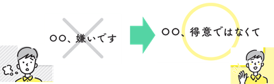 言葉の選び方③