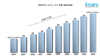 日本のボトルウォーター市場