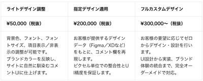 ※ 指定デザイン適用以降は「スタンダードプラン以上」でご利用いただけます。