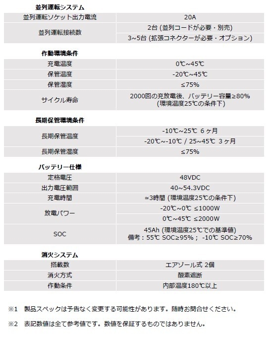 蓄電丸　製品仕様2