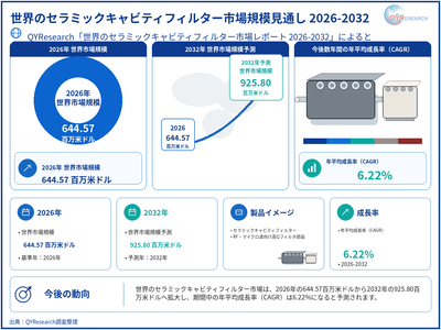 出典：QYResearch「世界のセラミックキャビティフィルター市場調査レポート 2026-2032」