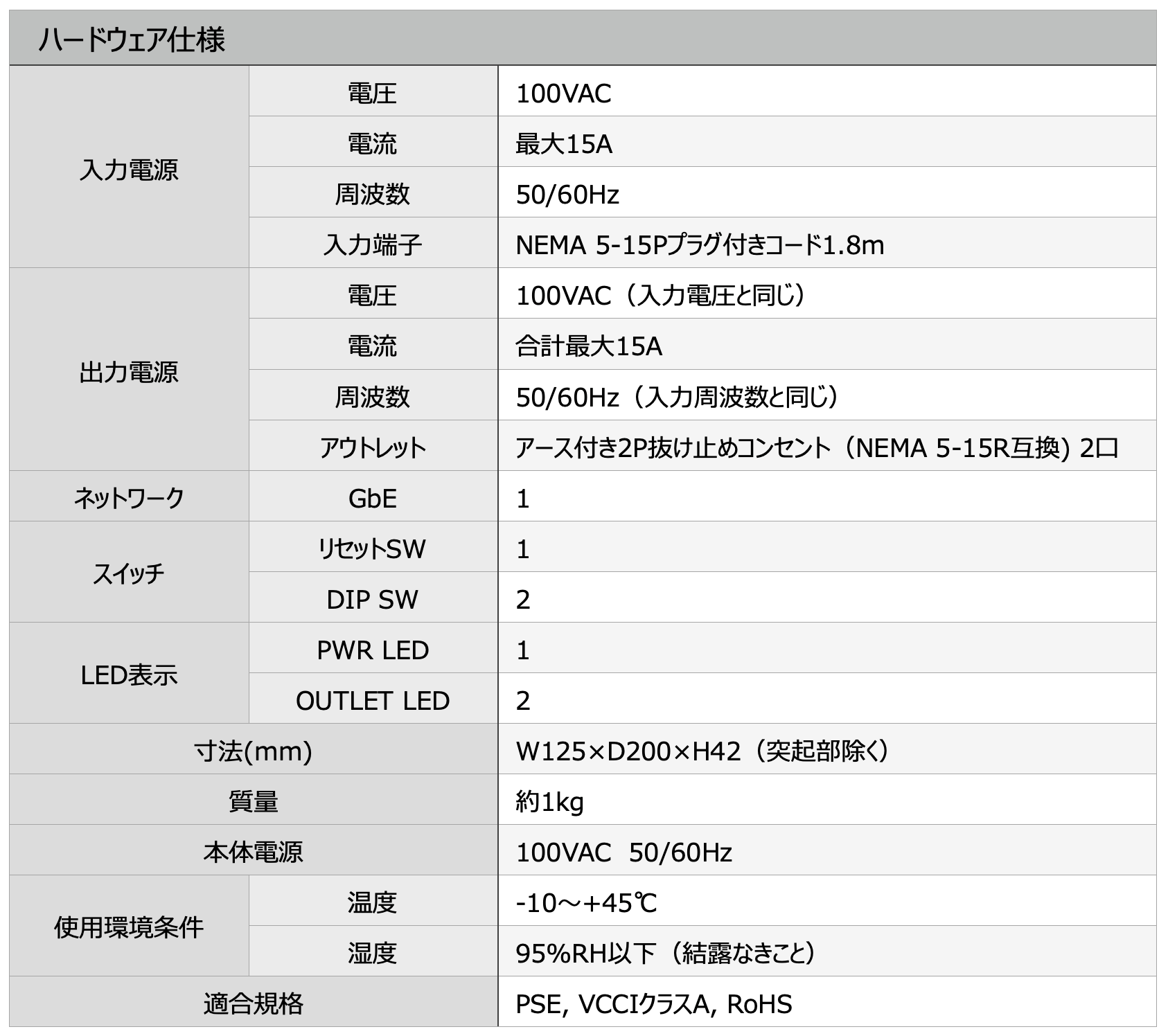 ハードウェア仕様