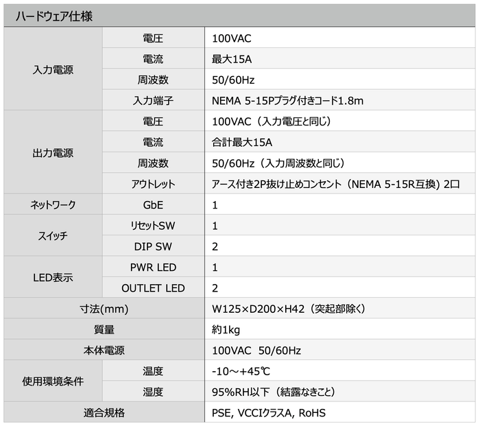 ハードウェア仕様