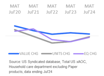 ホームケア用品市場の最新動向と今後の展望