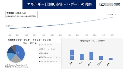 エネルギー計測IC市場