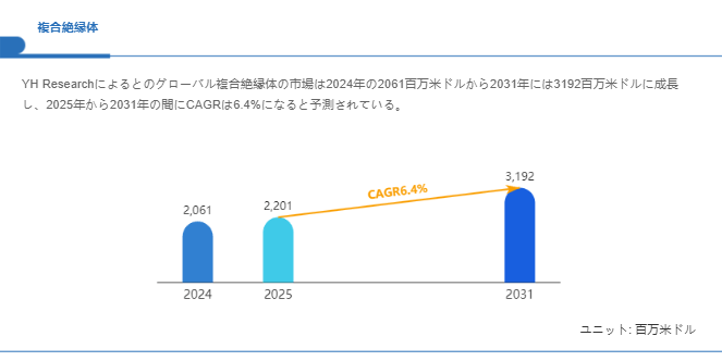 上記の図表/データは、YHResearchの最新レポート「グローバル複合絶縁体のトップ会社の市場シェアおよびランキング 2025」から引用されている。