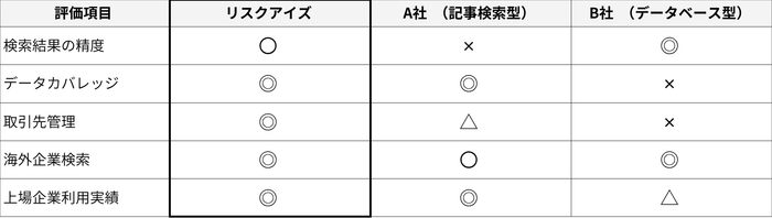 類似サービス比較