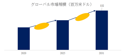 上記の図表／データは、YHResearchの最新レポート「グローバルレーザーはんだ付け装置のトップ会社の市場シェアおよびランキング 2025」