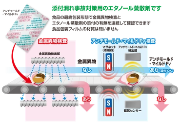 業界初！あらゆる包装形態において 食品品質保持剤の封入の有無を検査可能な新製品 「アンチモールド・マイルドFv」を開発・販売