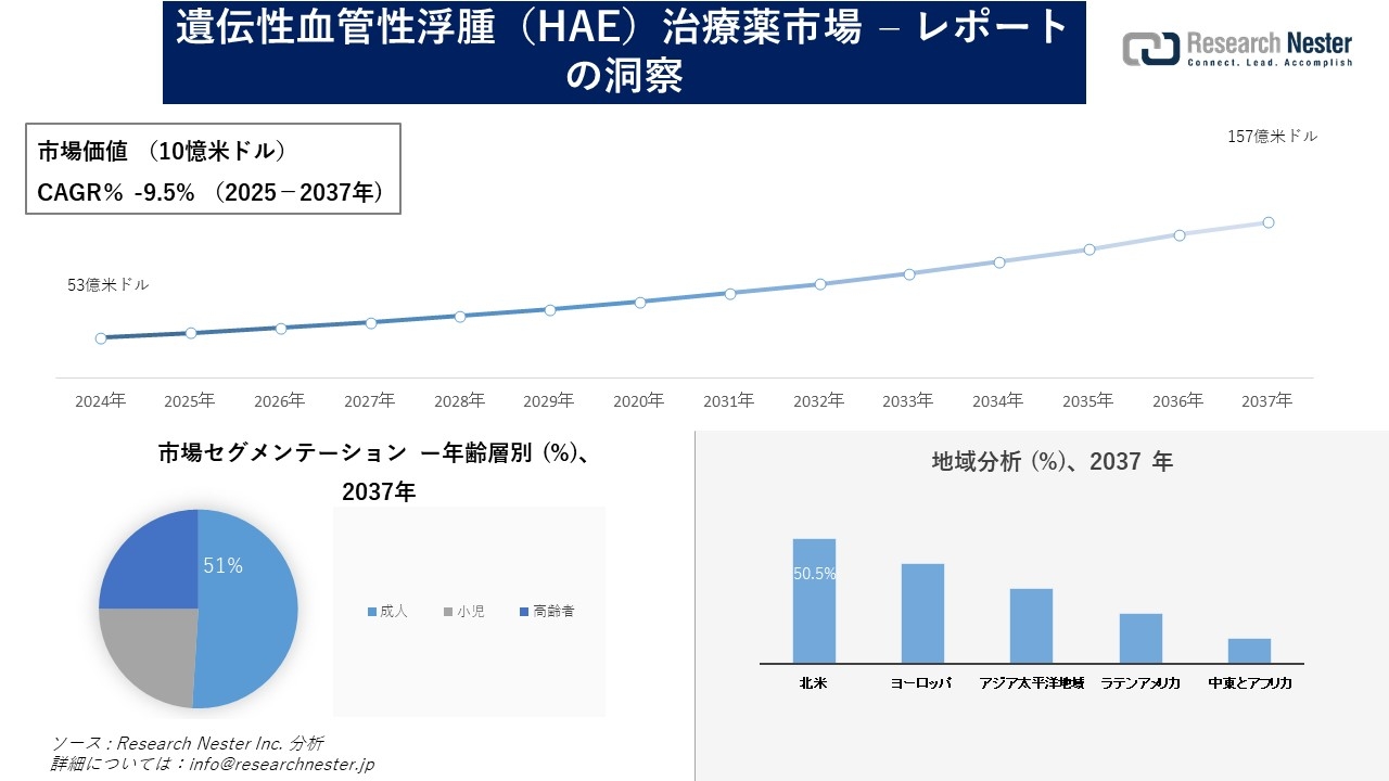 【裁断済】EBM血液疾患の治療2025-2026 中外医学社 | 書籍詳細