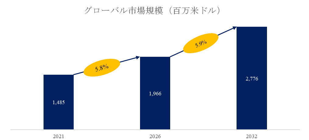 射出成形機周辺機器調査レポート：市場規模、産業分析、最新動向、予測2026-2032