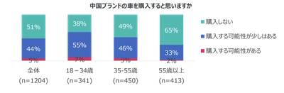 中国EVに対する欧州消費者の意識調査