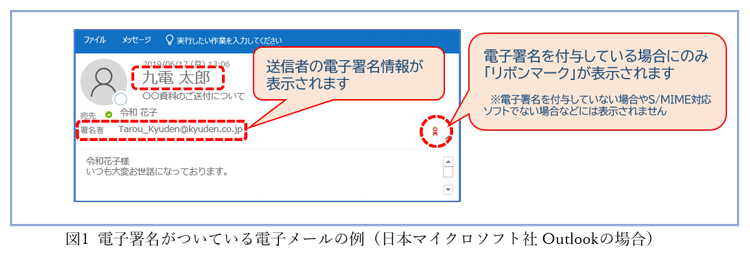 図1 電子署名がついている電子メールの例(日本マイクロソフト社Outlookの場合)