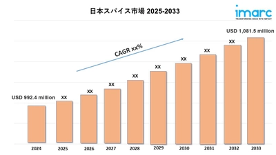日本スパイス市場規模、シェア、予測レポート 2025-2033