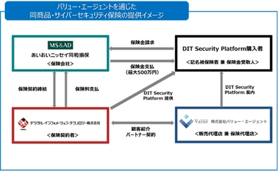 中規模企業向けのセキュリティ商材に追加料金なしで サイバーセキュリティ保険を自動付帯する新サービス提供開始　 急増・巧妙化するサイバー攻撃に備える