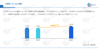 データ出典：QYResearch発行のレポート「半導体イオン注入装置―グローバル市場シェアとランキング、売上・需要予測（2026～2032）」。連絡先：japan@qyresearch.com
