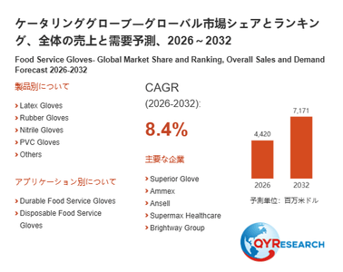 上記の図表／データは、QYResearchの最新レポート「ケータリンググローブ―グローバル市場シェアとランキング、全体の売上と需要予測、2026～2032」から引用されています。