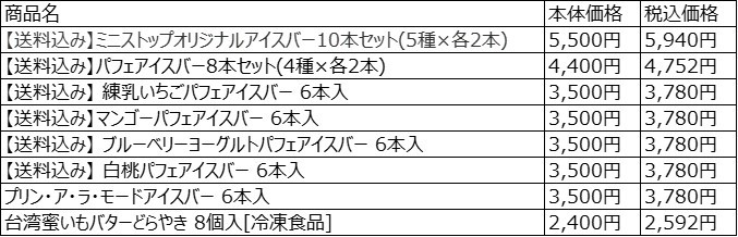 対象商品リスト 送料込みではない場合は、送料:990円 6,000円(税込)以上のお買い上げで送料無料