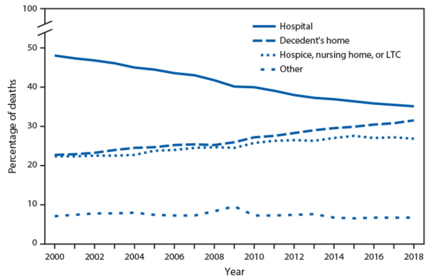 終末期患者が人生最後を過ごす場所