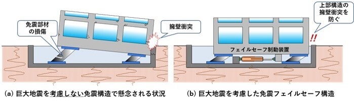 図1:巨大地震を考慮しない免震構造と免震フェイルセーフ構造