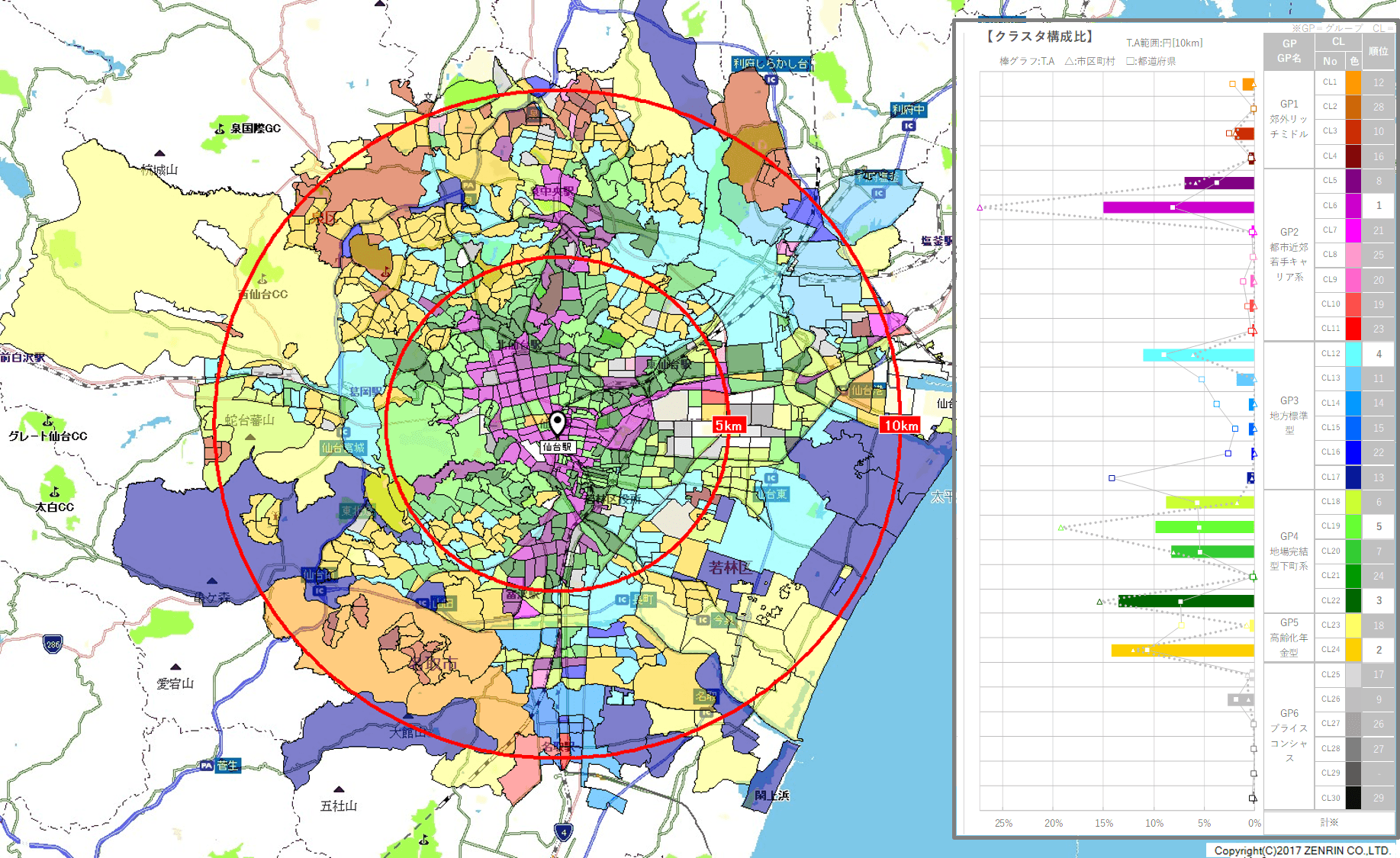 地域プロファイリングデータ分析例 ※地図使用許諾/ゼンリンZ08LA第079号