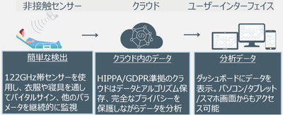図１：Neteeraプラットフォームイメージ