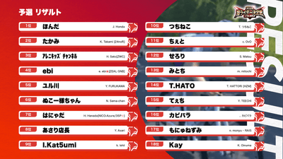 1月30日に開催された予選レースのリザルト