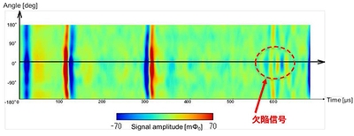 図1 本研究に係る超音波探傷試験の結果