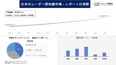 日本のレーダー探知機市場