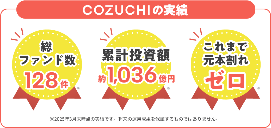 COZUCHIの実績