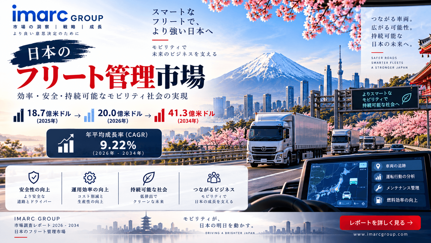 日本におけるフリート管理市場調査レポート ― 規模、シェア、需要、主要企業、成長トレンドおよび展望（2026～2034年）