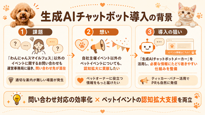 生成AIチャットボット導入の背景