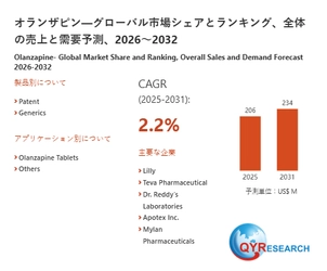 世界のオランザピン需給バランス：生産量、販売量、価格変動の影響分析2026