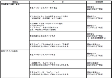 阪神タイガース 「JERA セントラル・リーグ 2025」 優勝記念企画・セールについて