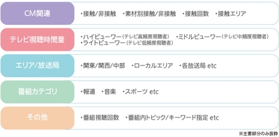 ＜配信セグメント例＞